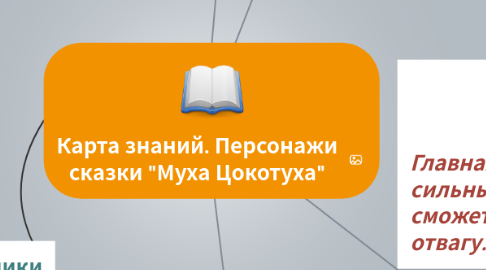 Mind Map: Карта знаний. Персонажи сказки "Муха Цокотуха"