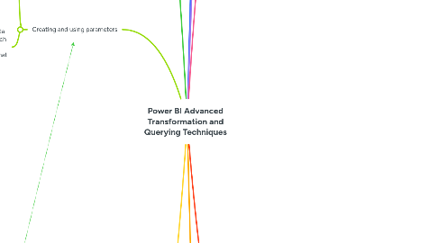 Mind Map: Power BI Advanced Transformation and Querying Techniques