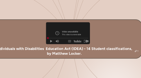 Mind Map: Individuals with Disabilities Education Act (IDEA) - 14 Student classifications, by Matthew Locker.