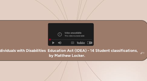 Mind Map: Individuals with Disabilities  Education Act (IDEA) - 14 Student classifications, by Matthew Locker.