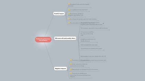 Mind Map: Multitasking Plasmonic Nanobubbles