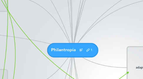 Mind Map: Philantropia