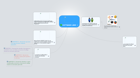 Mind Map: SOFTWARE LIBRE