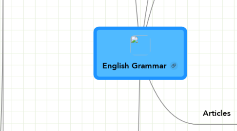 Mind Map: English Grammar