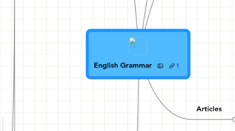 Mind Map: English Grammar