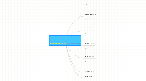 Mind Map: SISTEMA SOLARE