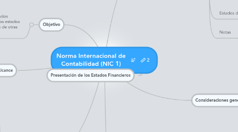 Mind Map: Norma Internacional de Contabilidad (NIC 1)