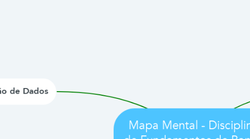 Mind Map: Mapa Mental - Disciplina de Fundamentos de Banco de Dados