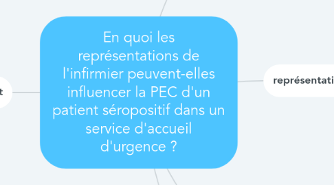 Mind Map: En quoi les représentations de l'infirmier peuvent-elles influencer la PEC d'un patient séropositif dans un service d'accueil d'urgence ?