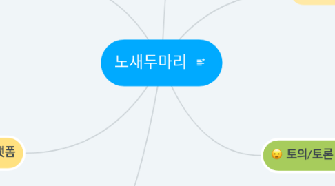 Mind Map: 노새두마리