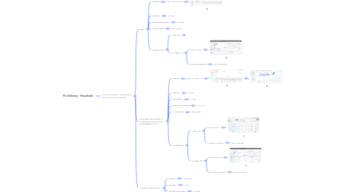 Mind Map: Fit Delivery - Resultado