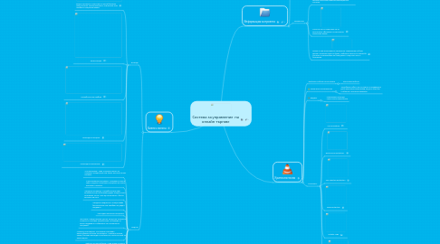 Mind Map: Система за управление на онлайн търгове
