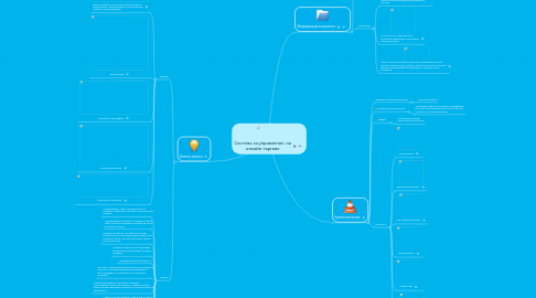 Mind Map: Система за управление  на онлайн търгове