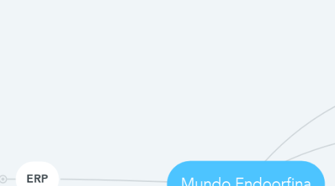 Mind Map: Mundo Endoorfina