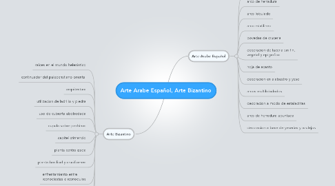 Mind Map: Arte Arabe Español, Arte Bizantino