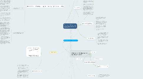 Mind Map: What are the major discussion questions?