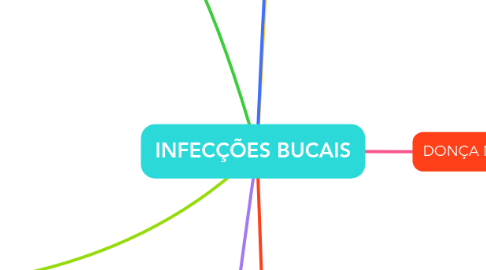 Mind Map: INFECÇÕES BUCAIS