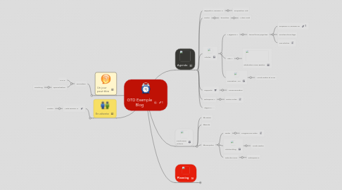 Mind Map: GTD Exemple Blog