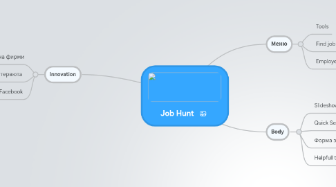 Mind Map: Job Hunt