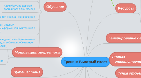 Mind Map: Тренинг Быстрый взлет