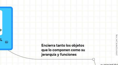 Mind Map: ARQUITECTURA DEL COMPUTADOR