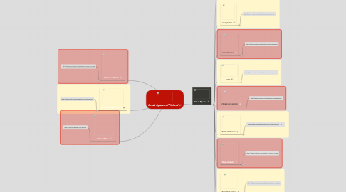 Mind Map: Great figures of Finland