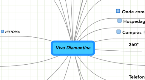 Mind Map: Viva Diamantina