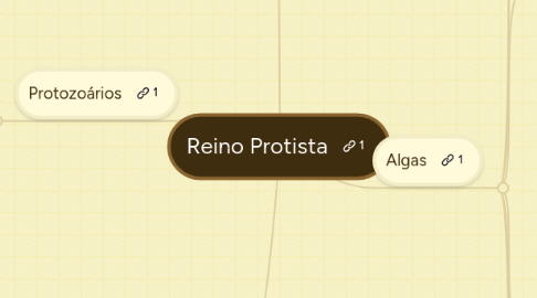 Mind Map: Reino Protista