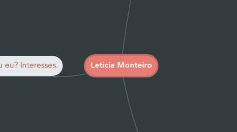 Mind Map: Leticia Monteiro