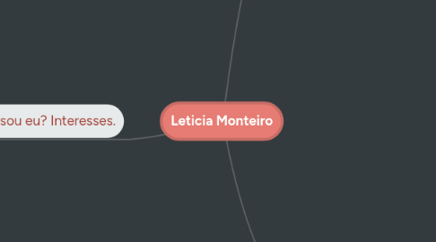 Mind Map: Leticia Monteiro