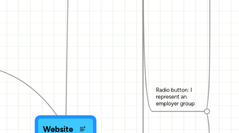 Mind Map: Website