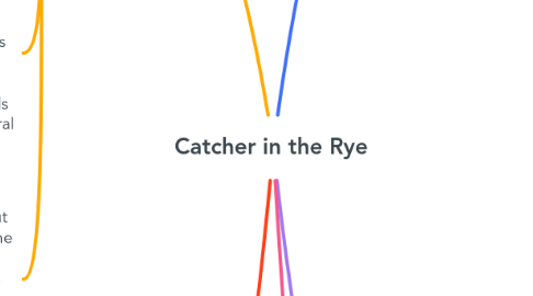 Mind Map: Catcher in the Rye
