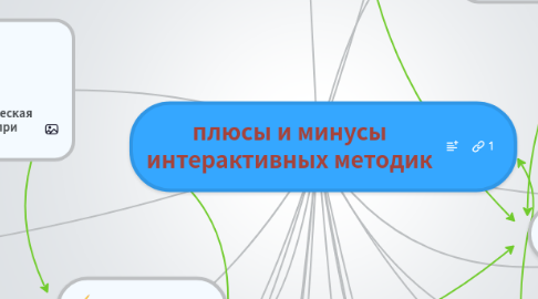 Mind Map: плюсы и минусы интерактивных методик