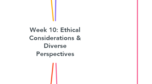 Mind Map: Week 10: Ethical Considerations & Diverse Perspectives