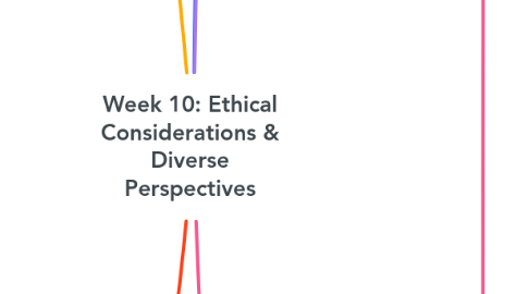 Mind Map: Week 10: Ethical Considerations & Diverse Perspectives