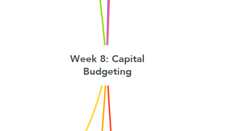 Mind Map: Week 8: Capital Budgeting