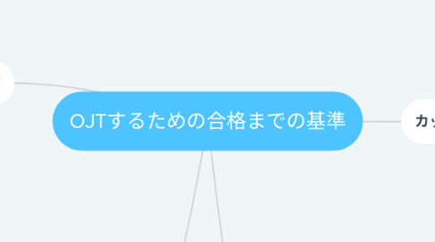 Mind Map: OJTするための合格までの基準