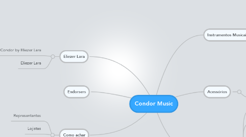 Mind Map: Condor Music