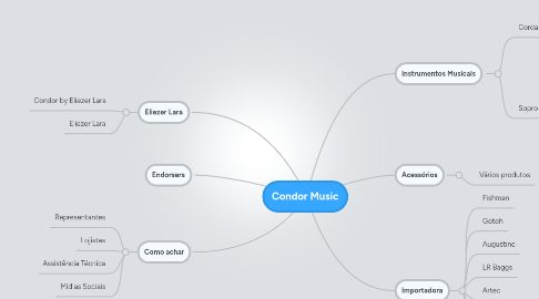 Mind Map: Condor Music