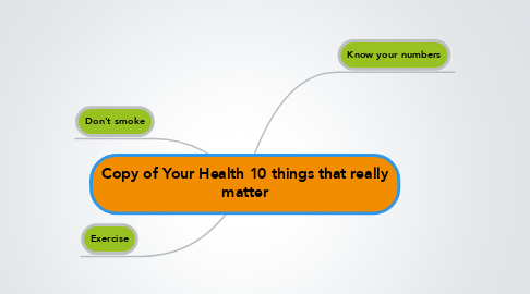 Mind Map: Copy of Your Health 10 things that really matter