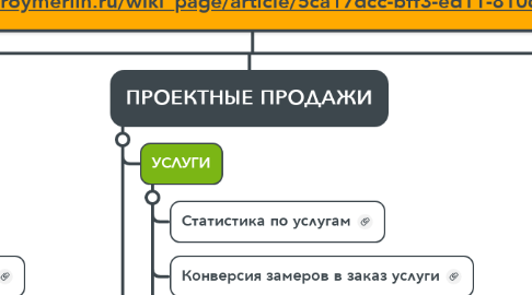 Mind Map: НАВИГАТОР ОТЧЕТОВ    ПЕРЕХОДИ НА НОВЫЙ ИНСТРУМЕНТ   Новый навигатор отчетов:    https://navigator.leroymerlin.ru/tools     Описание инструмента:  https://intraru3.leroymerlin.ru/wiki_page/article/5ca17dcc-bff3-ed11-8106-3a9fa140007b