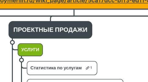 Mind Map: НАВИГАТОР ОТЧЕТОВ ПЕРЕХОДИ В НОВЫЙ ИНСТРУМЕНТ Новый навигатор отчетов: https://navigator.leroymerlin.ru/tools Описание инструмента: https://intraru3.leroymerlin.ru/wiki_page/article/5ca17dcc-bff3-ed11-8106-3a9fa140007b