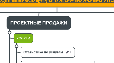 Mind Map: НАВИГАТОР ОТЧЕТОВ    ПЕРЕХОДИ НА НОВЫЙ ИНСТРУМЕНТ   Новый навигатор отчетов:    https://navigator.leroymerlin.ru/tools     Описание инструмента:  https://intraru3.leroymerlin.ru/wiki_page/article/5ca17dcc-bff3-ed11-8106-3a9fa140007b