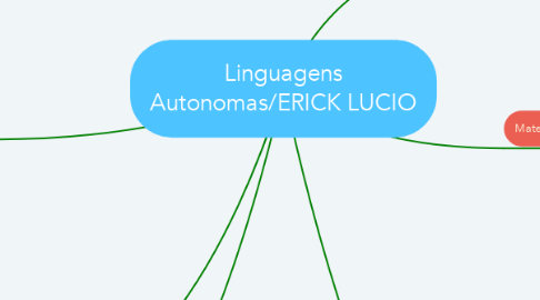 Mind Map: Linguagens Autonomas/ERICK LUCIO