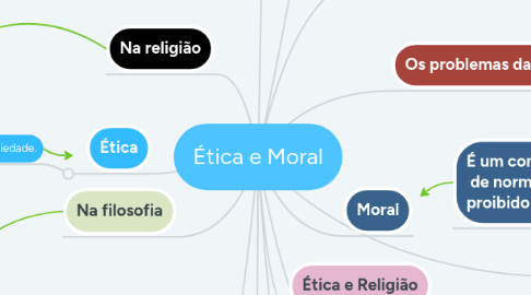 Mind Map: Ética e Moral