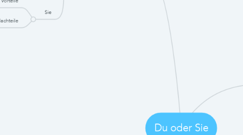 Mind Map: Du oder Sie