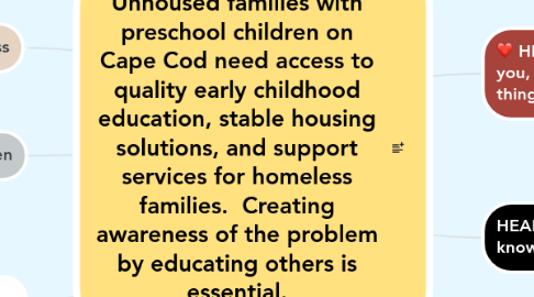 Mind Map: Unhoused families with preschool children on Cape Cod need access to quality early childhood education, stable housing solutions, and support services for homeless families. Creating awareness of the problem by educating others is essential.