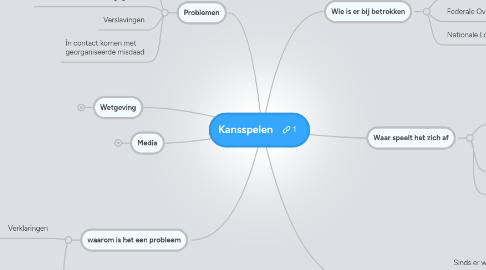 Mind Map: Kansspelen