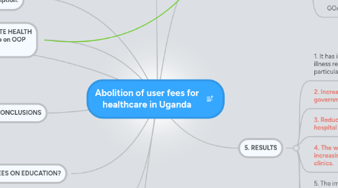 Mind Map: Abolition of user fees for healthcare in Uganda