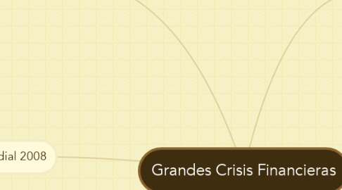 Mind Map: Grandes Crisis Financieras